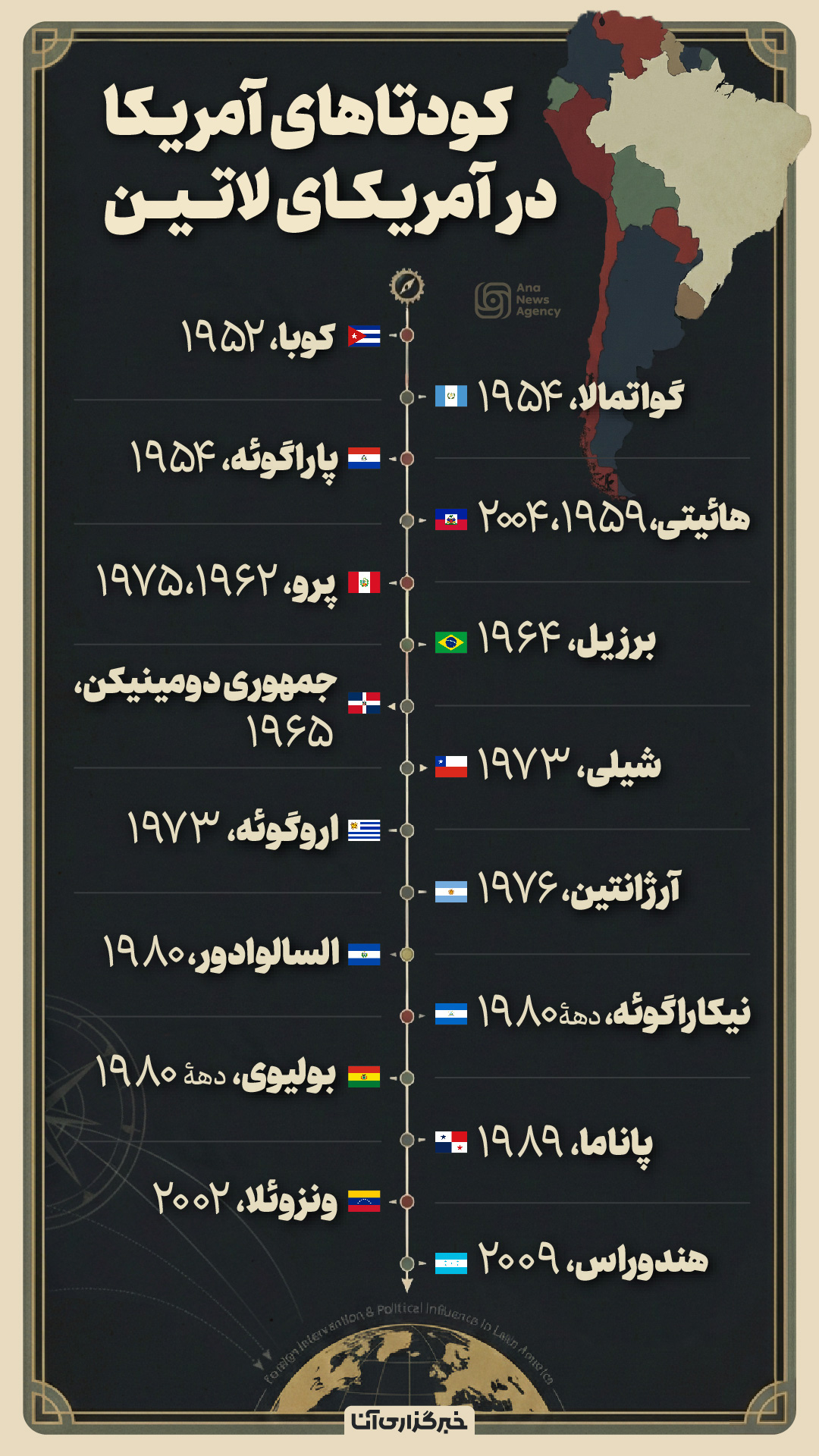 کودتاهای آمریکا در آمریکای لاتین کودتاهای آمریکا در آمریکای لاتین