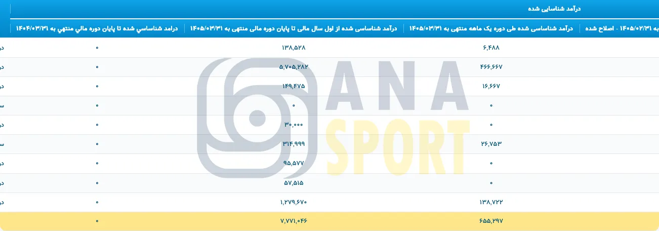 پرسپول=