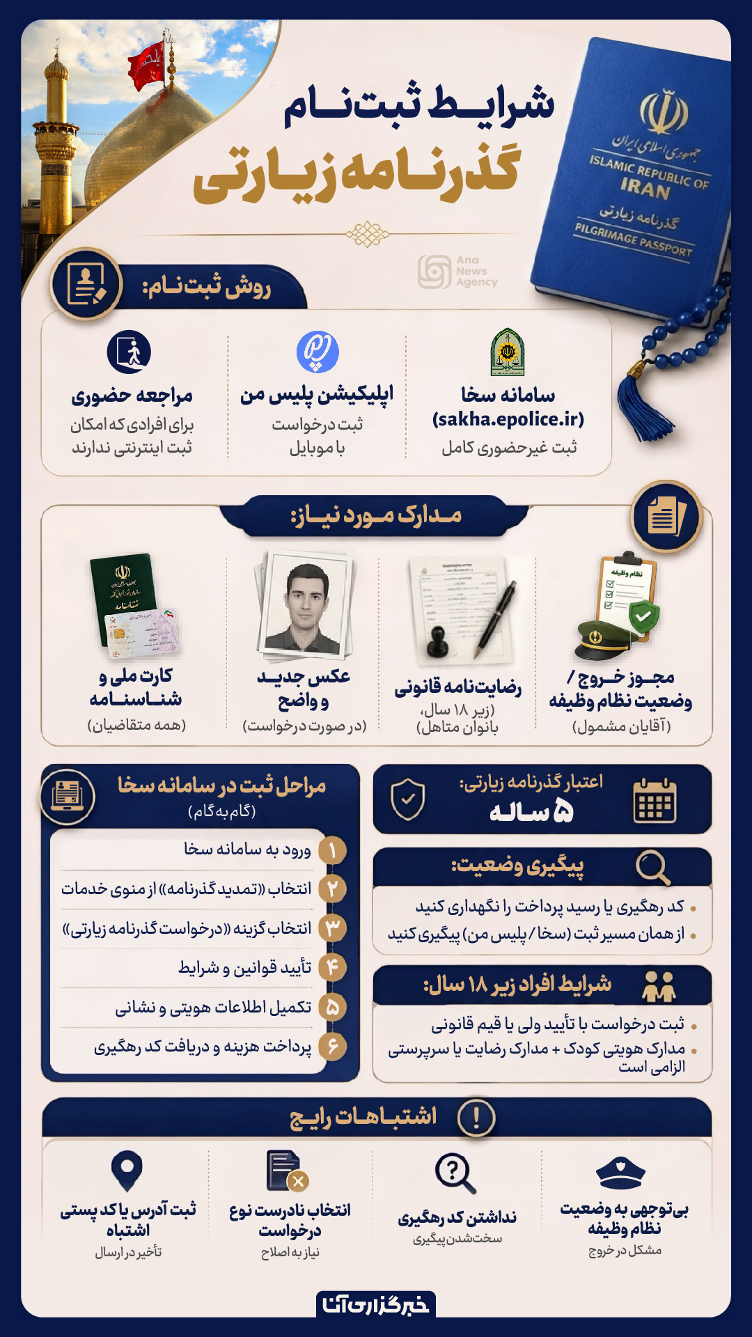راهنمای دریافت گذرنامه زیارتی