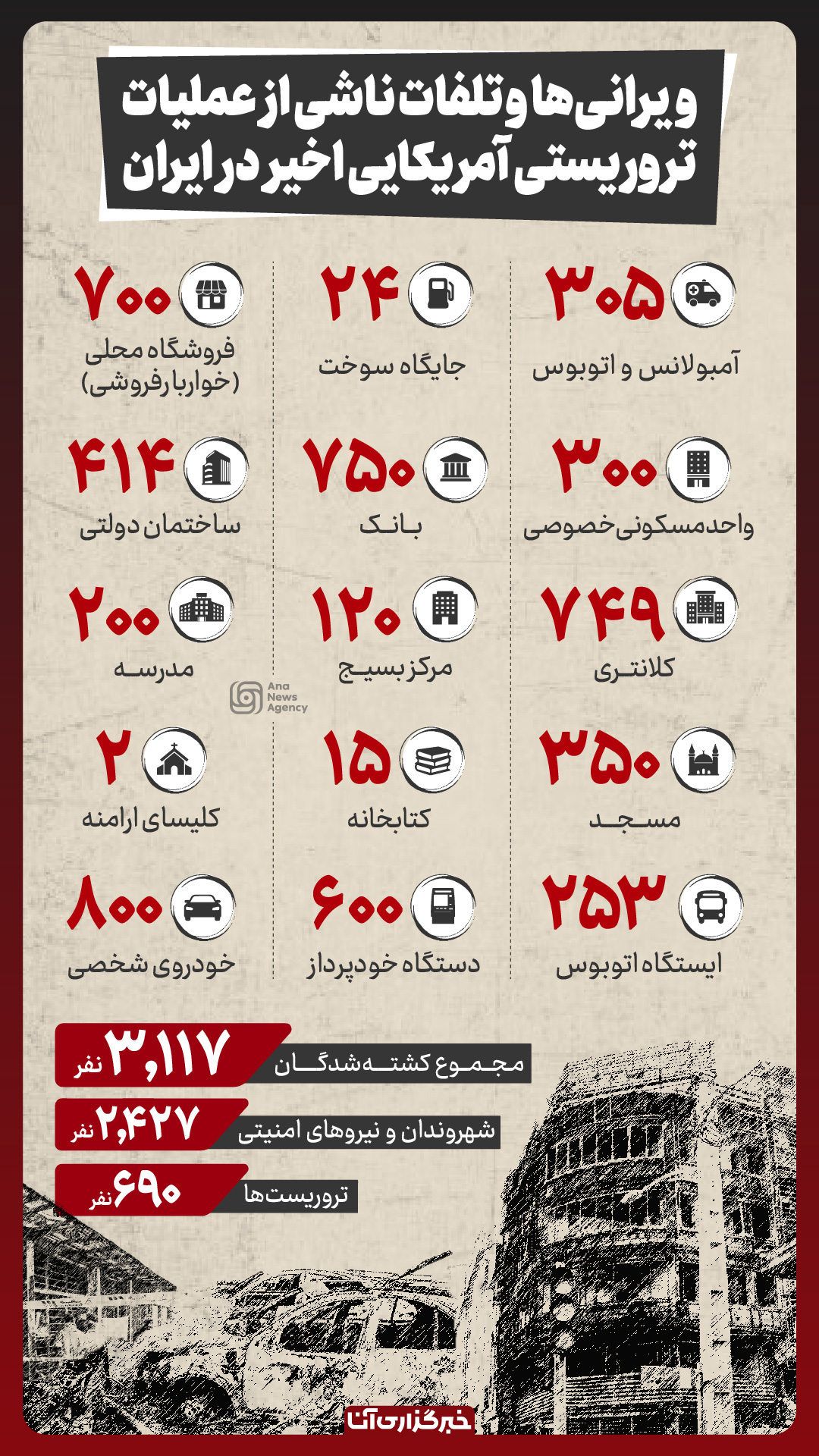آثار شوم عملیات تروریستی آمریکا در ایران
