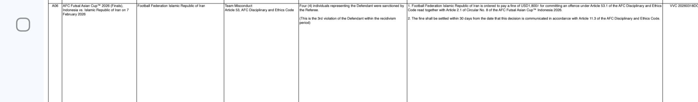 جریمه ۴۸۰۰ هزار دلاری AFC برای فدراسیون فوتبال ایران+اسناد