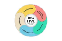 مدل پنج عاملی شخصیت (Big Five) چیست؟