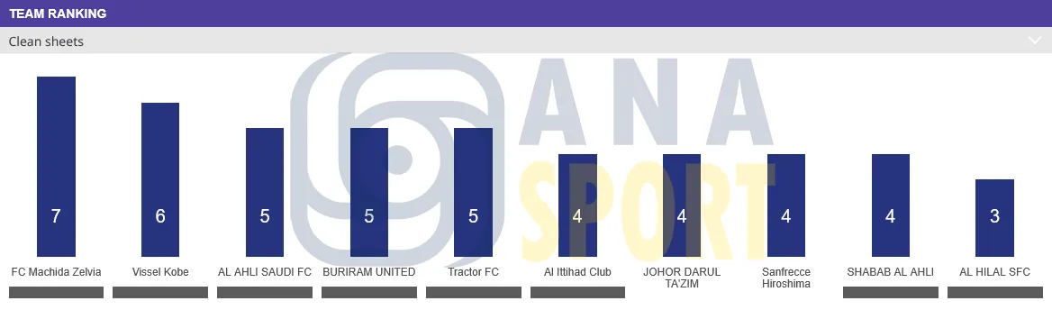 آمار تراکتور