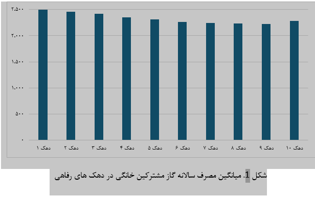 مهار ناترازی گاز مهار ناترازی گاز
