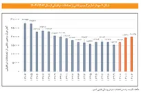 برای کاهش تصادفات رانندگی چه باید کرد؟