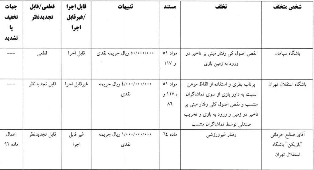 جریمه استقلال و سپاهان و صالح حردانی توسط کمیته انضباطی