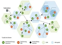 ریزشبکه‌های مبتنی بر تجدیدپذیرها؛ راهبردی کلیدی برای افزایش تاب‌آوری شبکه برق در شرایط جنگی