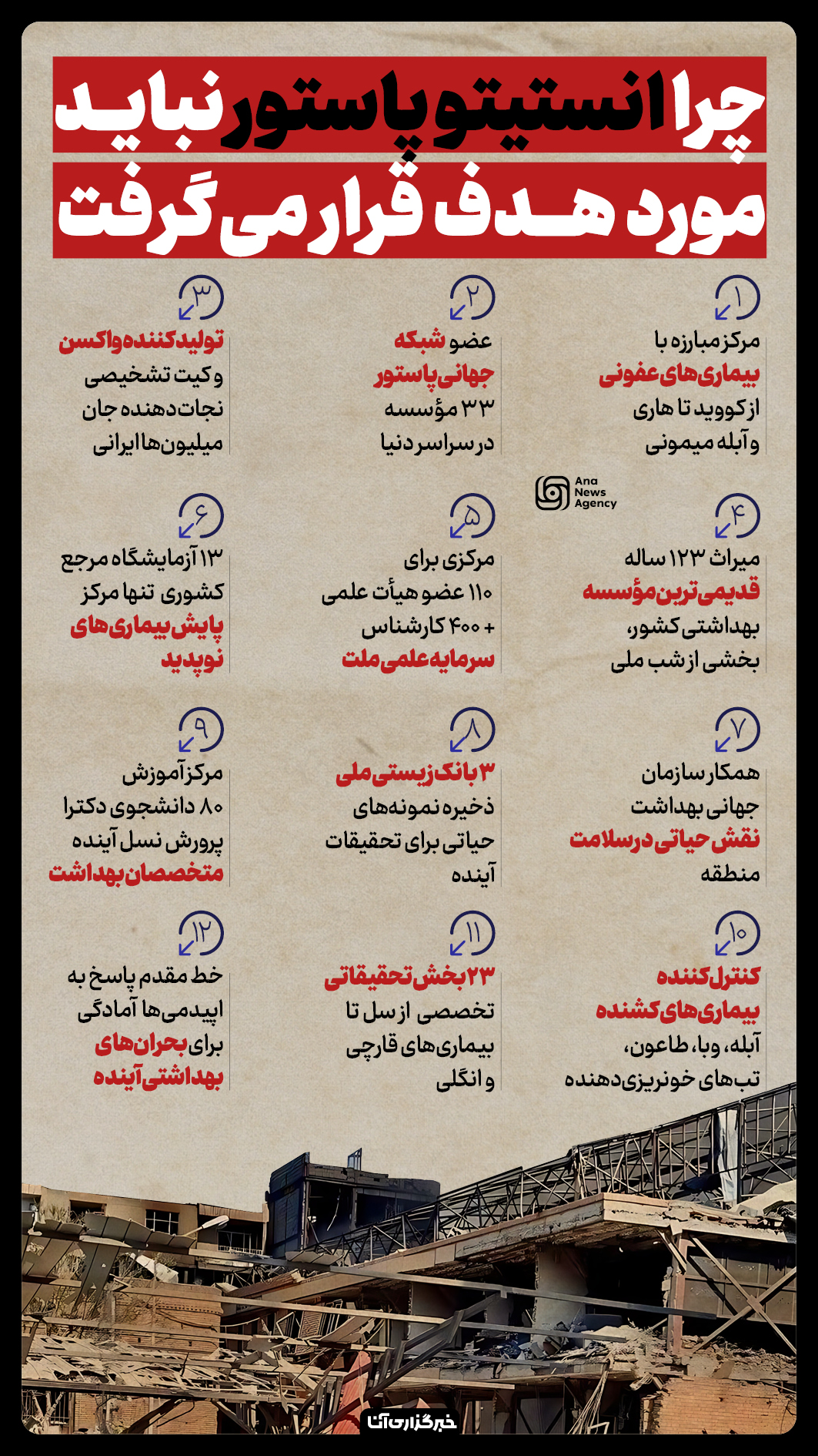 جنایت جنگی با حمله به انستیتوپاستور ایران جنایت جنگی با حمله به انستیتوپاستور ایران