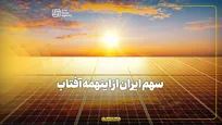 سهم ایران از اینهمه آفتاب