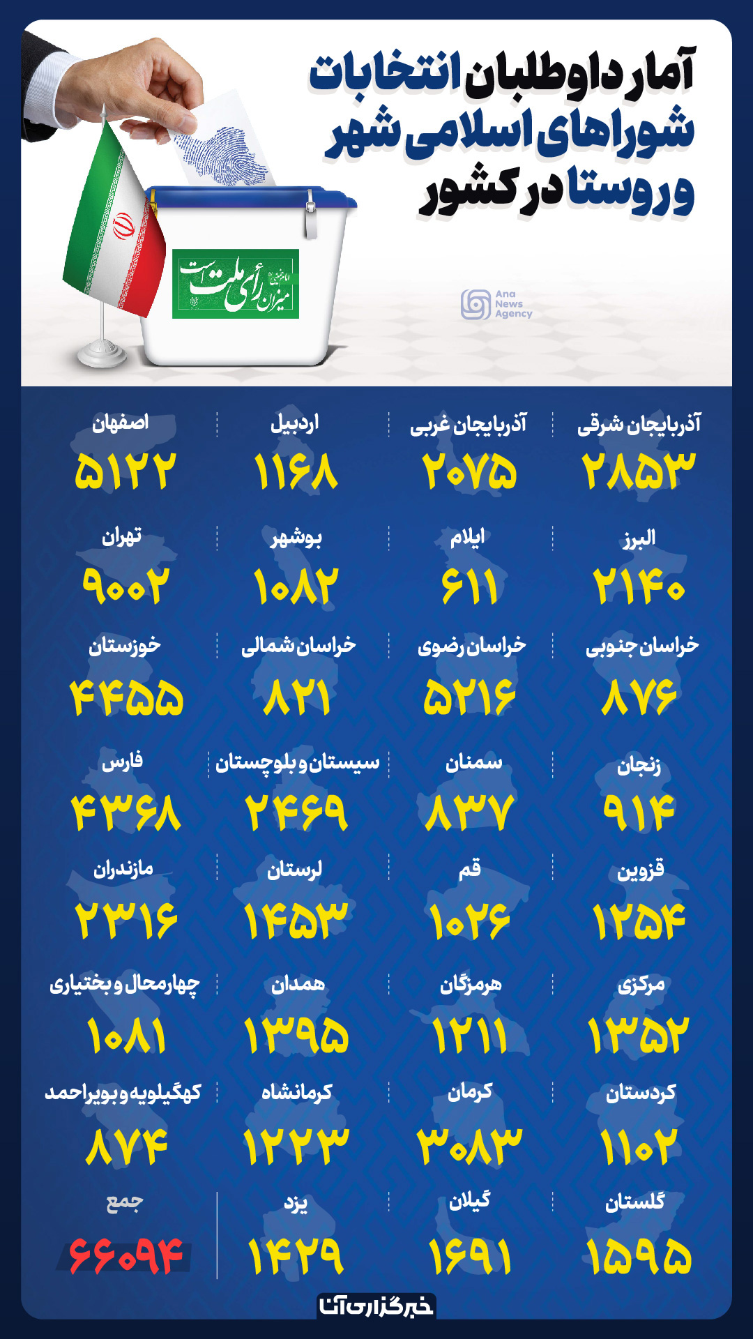 آمار استانی داوطلبان انتخابات شوراها