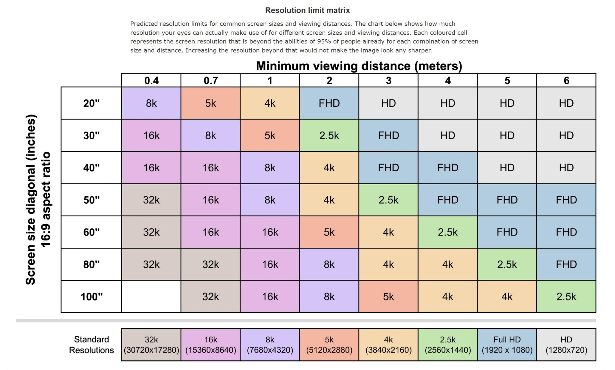 صنعت فناوری به پایان راه استاندارد ۸K در بازار تلویزیونهای خانگی اعتراف میکند صنعت فناوری به پایان راه استاندارد ۸K در بازار تلویزیونهای خانگی اعتراف میکند