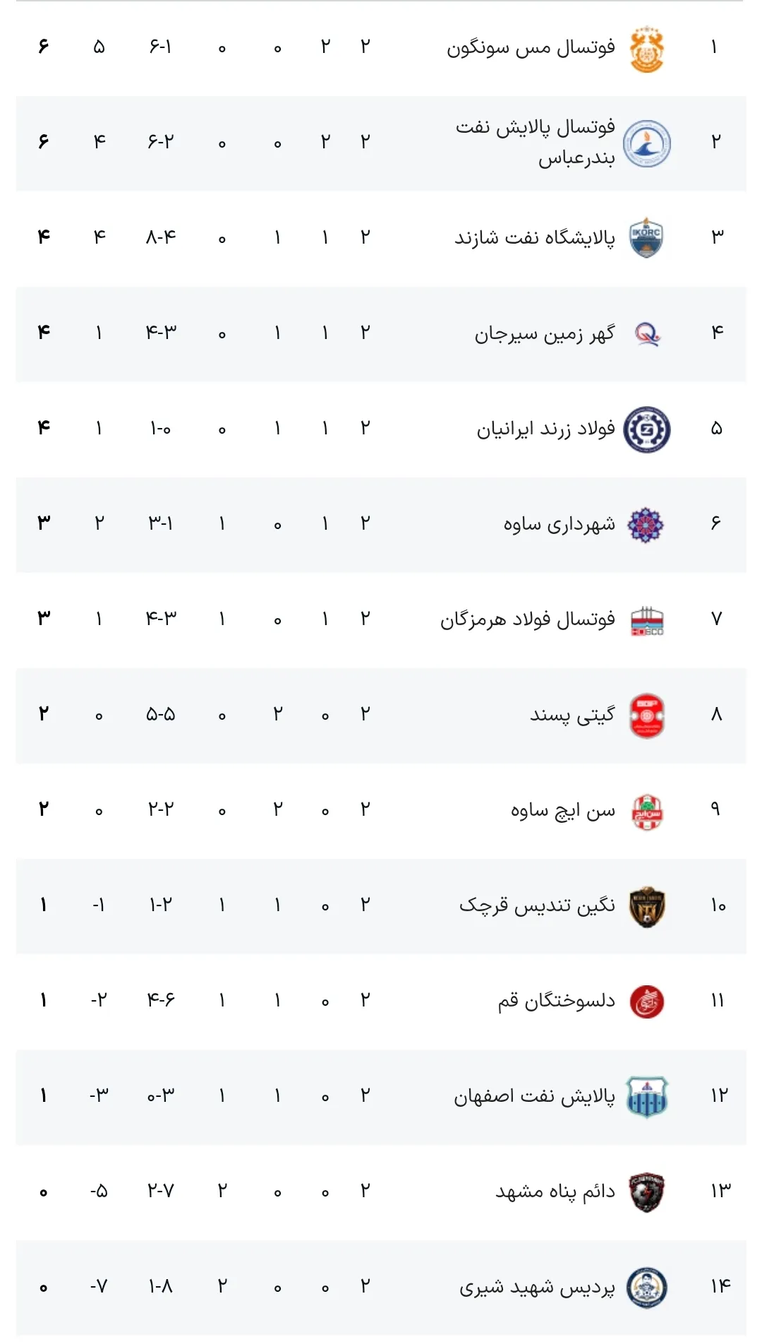 جدول لیگ برتر فوتسال
