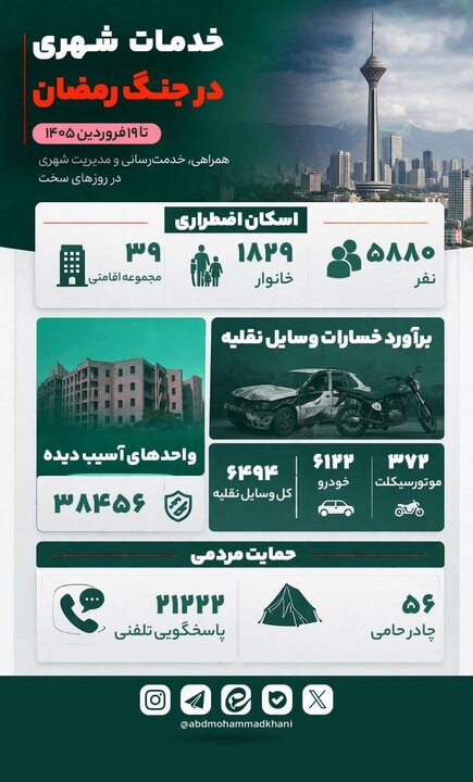 آسیب حملات آمریکایی - صهیونی به بیش از ۳۸ هزار واحد ساختمانی در پایتخت