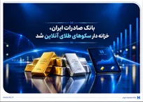 خزانه‌داری سکو‌های آنلاین بانک صادرات ایران، راه را برای ست نمودن گواهی طلا و نقره هموار کرد