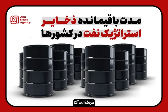 چند روز تا پایان ذخیره نفت آسیا