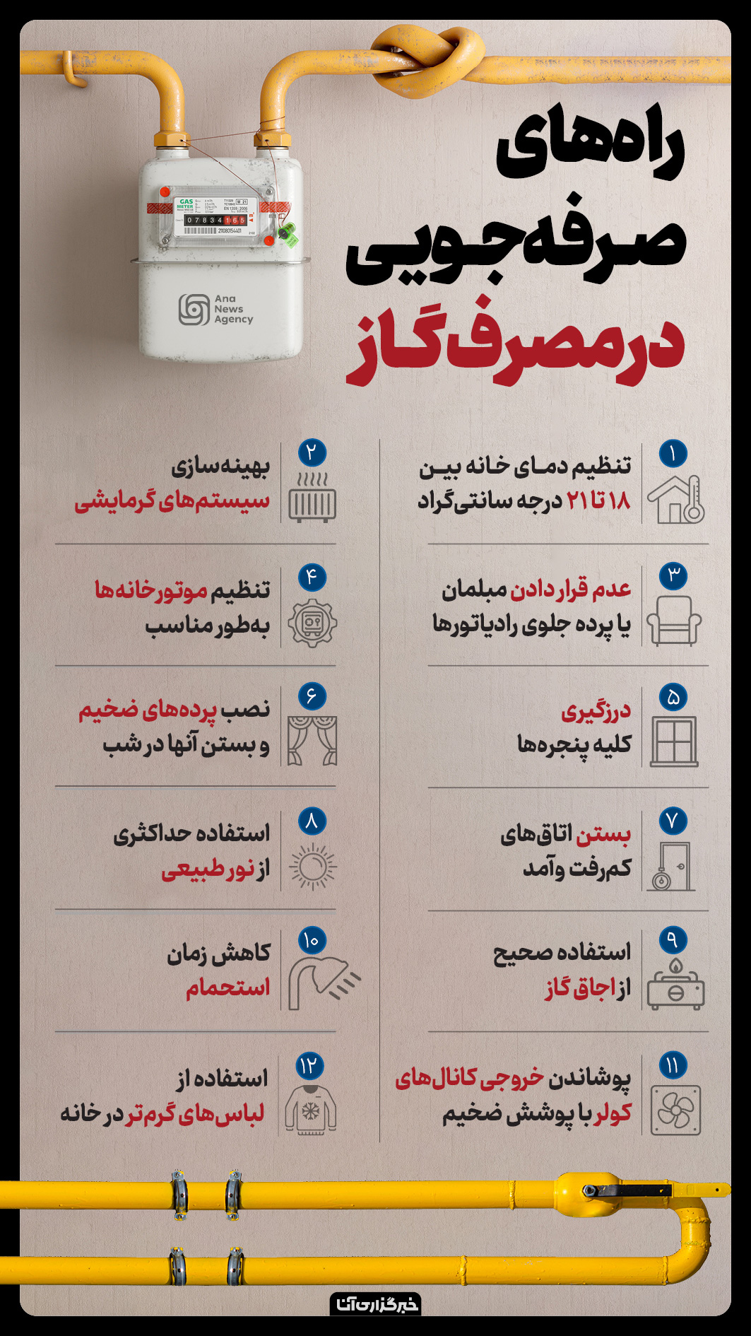 راههای صرفهجویی در مصرف گاز راههای صرفهجویی در مصرف گاز