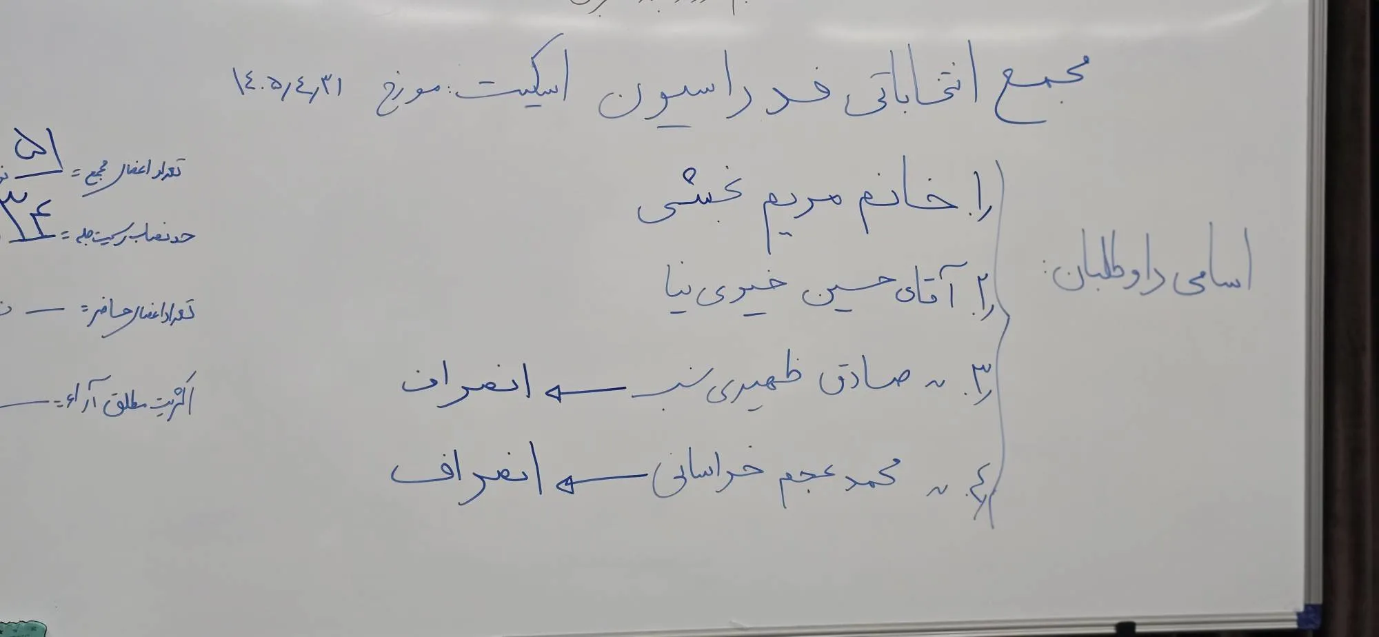 نامزدهای مجمع انتخاباتی فدراسیون اسکیت نامزدهای مجمع انتخاباتی فدراسیون اسکیت