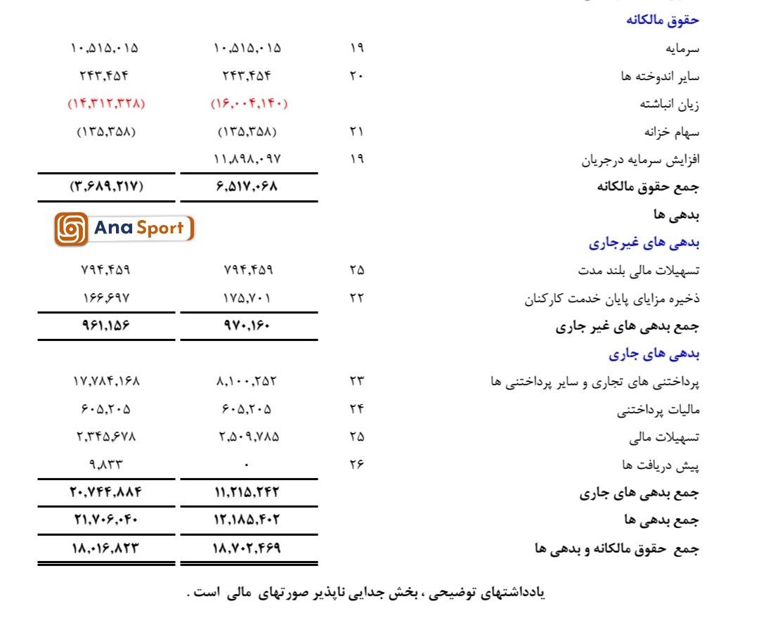 زیان انباشته پرسپولیس به ۱۶۰۰ میلیارد رسید+عکس