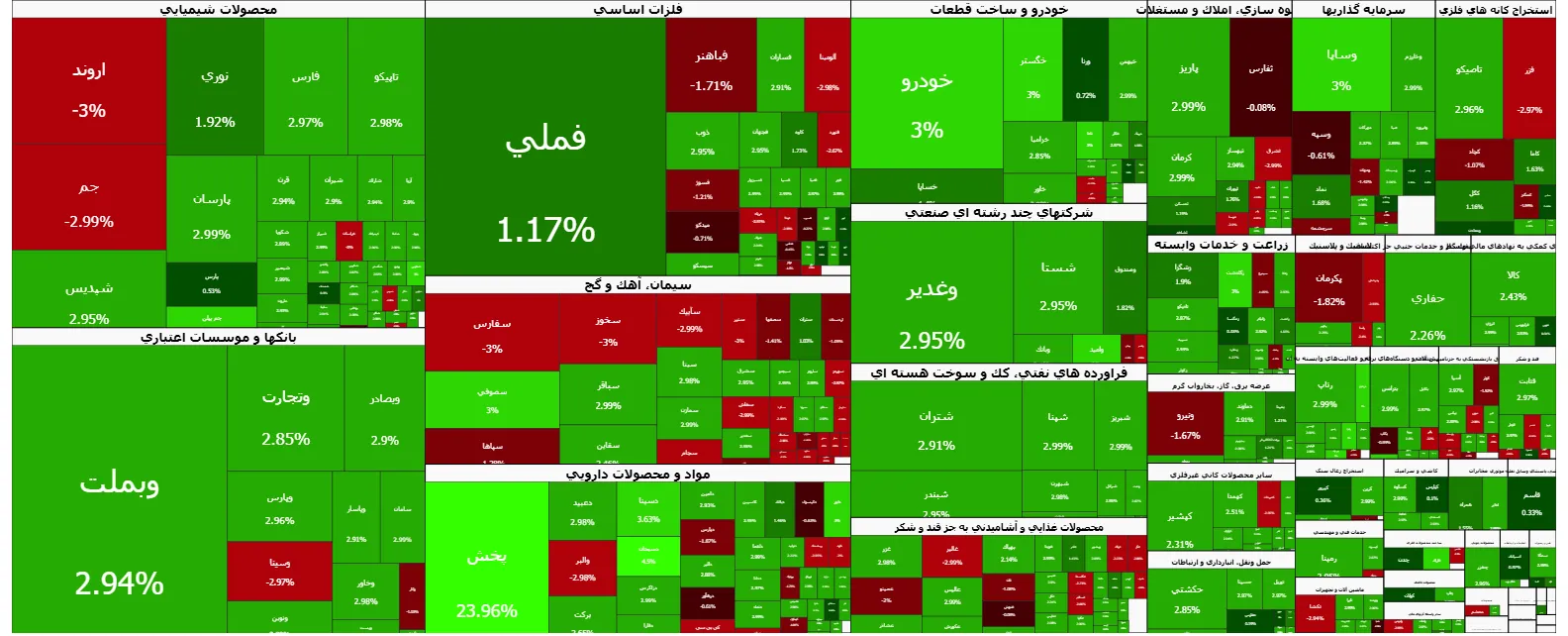 بورس بورس