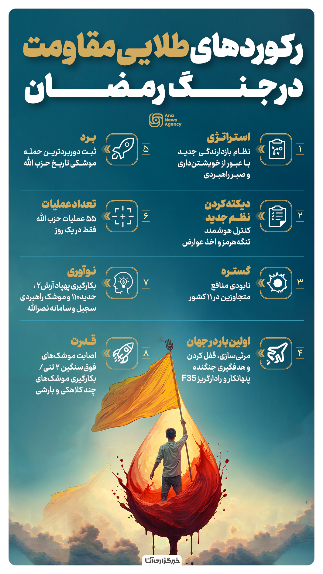 رکورد های طلایی مقاومت در جنگ رمضان