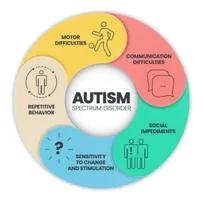 Royan Institute reports preliminary safety findings from cell therapy trial in autism
