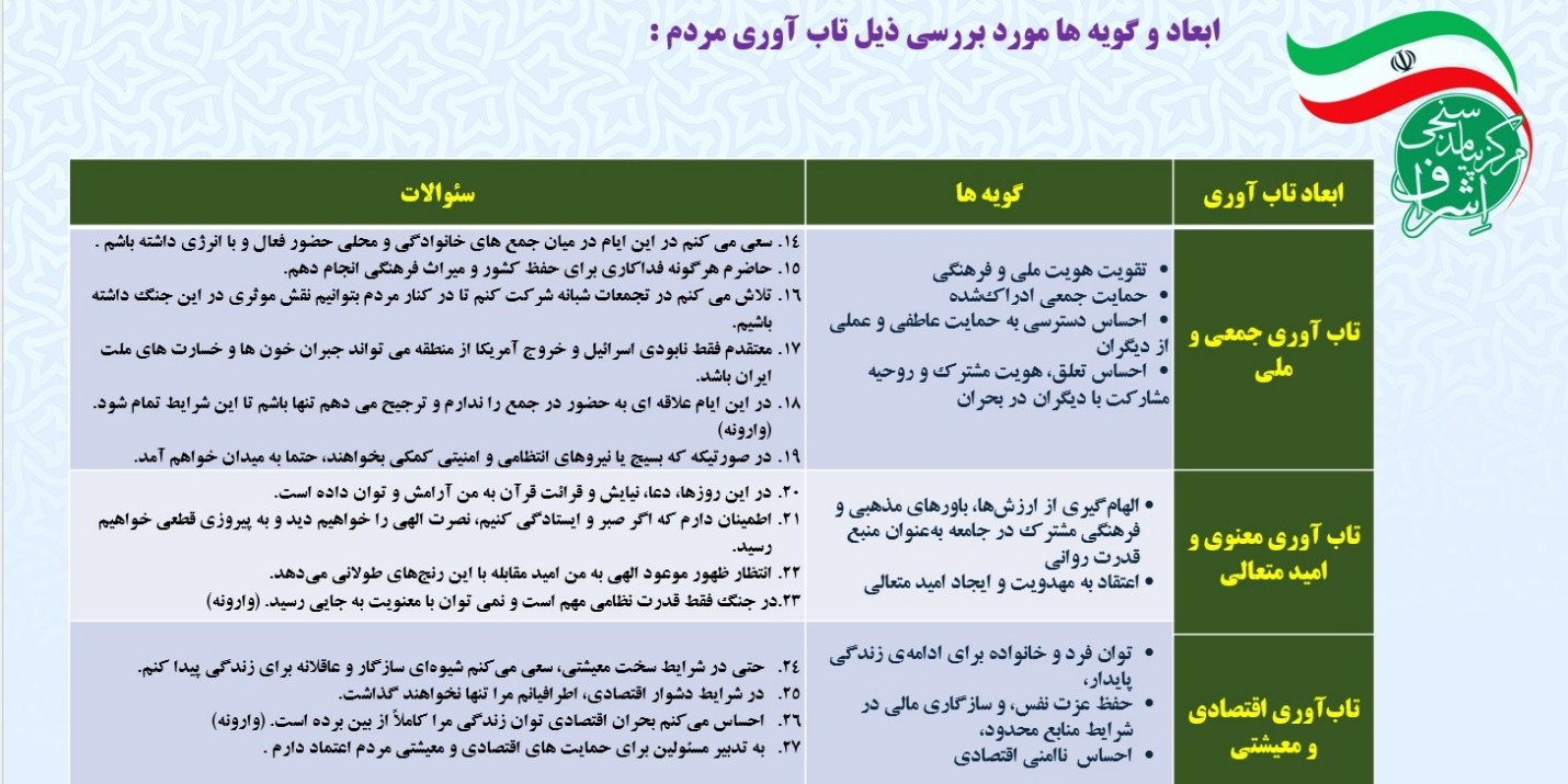 مردم ایران در جنگ رمضان چقدر تاب آوردند؟ مردم ایران در جنگ رمضان چقدر تاب آوردند؟