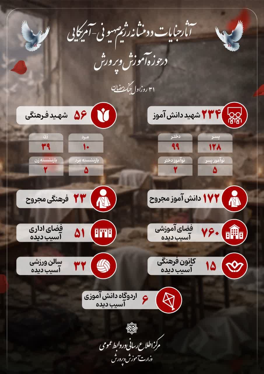 کلنگزنی دو مدرسه ۱۲ کلاسه در میناب کلنگزنی دو مدرسه ۱۲ کلاسه در میناب
