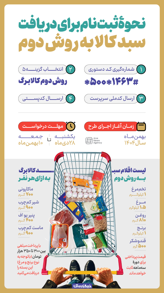 جزئیات روش دوم کالابرگ