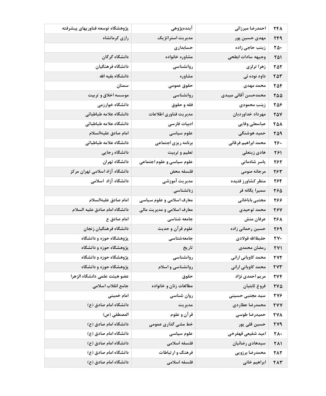 بیانیه میثاق 300 نفر از استادان و پژوهشگران علوم انسانی، اجتماعی و هنر با رهبر سوم انقلاب اسلامی