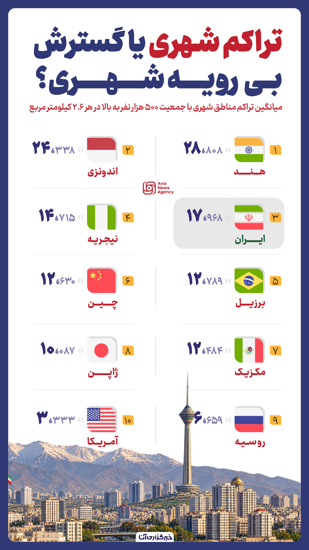 انفجار جمعیت در کلانشهرهای آسیایی!