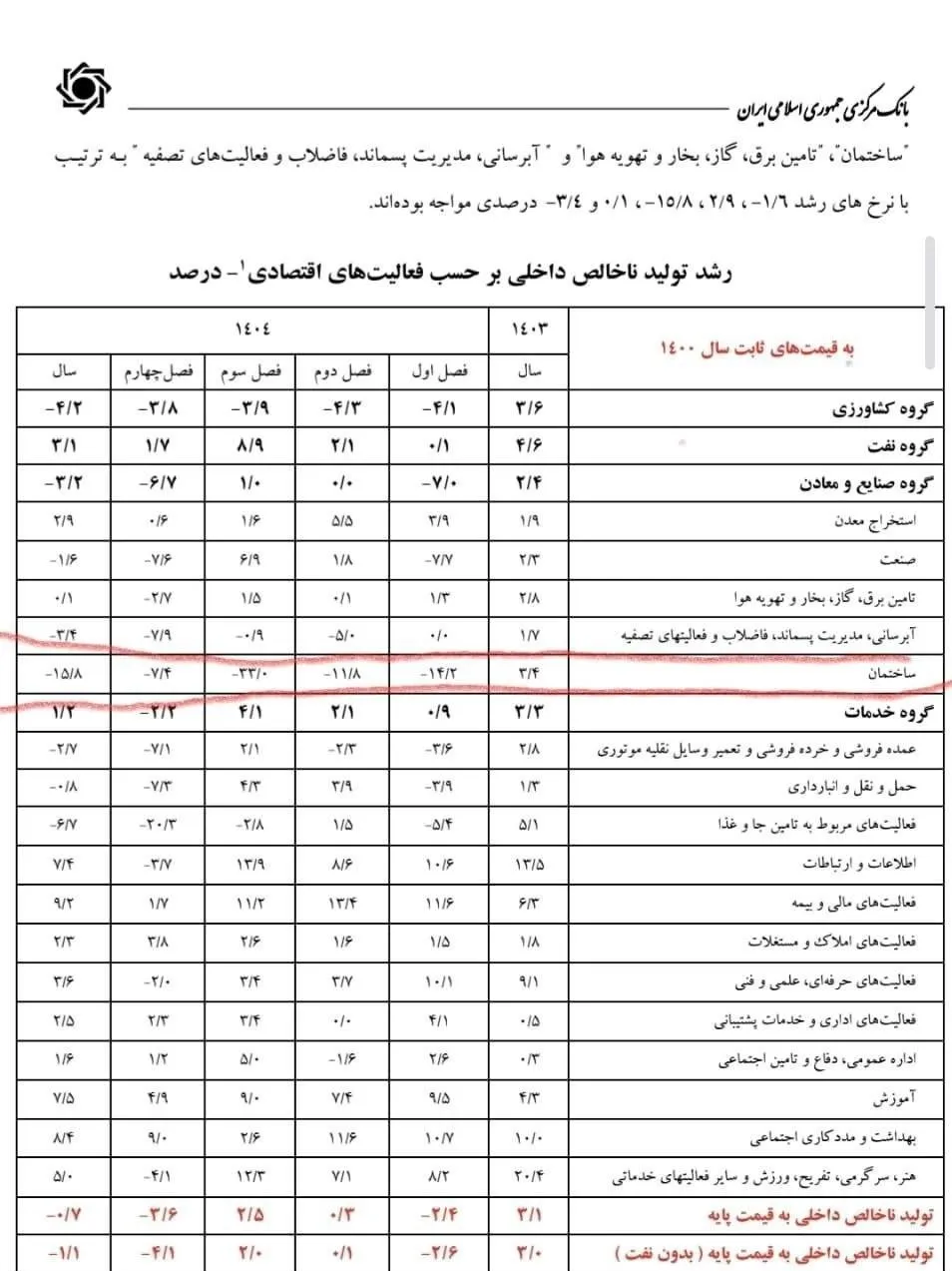 اقتصد