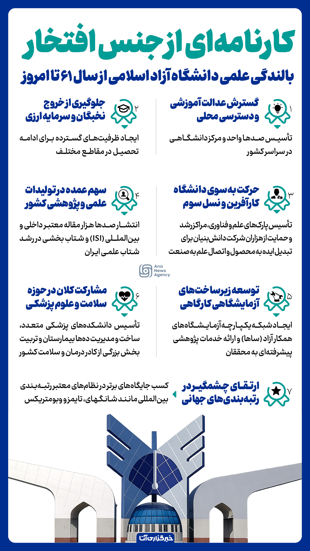 دانشگاه آزاد و کارنامهای از جنس افتخار دانشگاه آزاد و کارنامهای از جنس افتخار