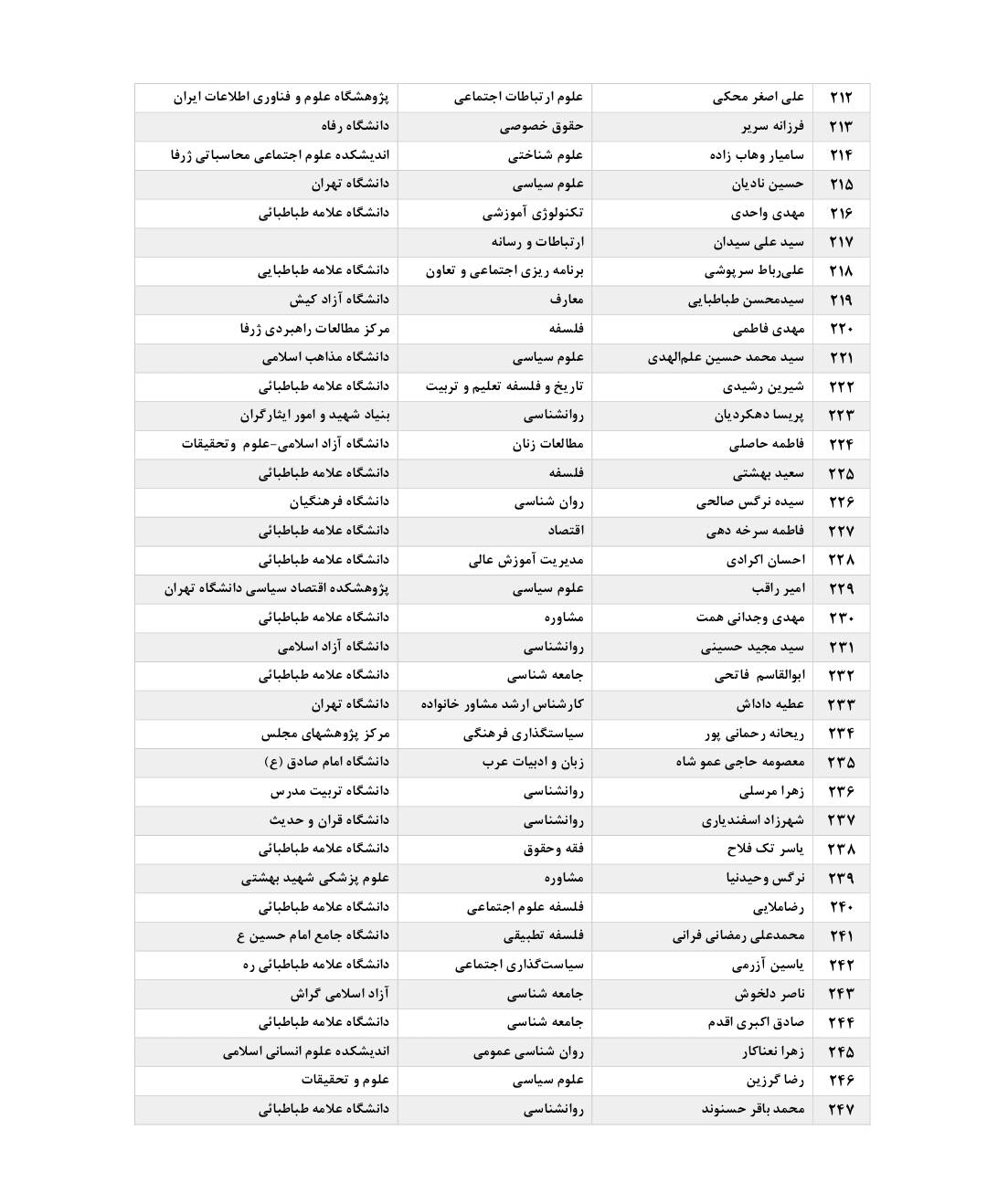 بیانیه میثاق 300 نفر از استادان و پژوهشگران علوم انسانی، اجتماعی و هنر با رهبر سوم انقلاب اسلامی