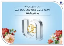 ۳۸ هزار عروس و داماد از بانک صادرات ایران وام ازدواج گرفتند