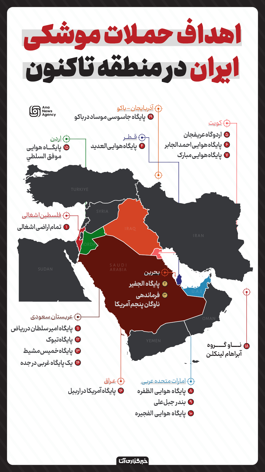 اهداف حملات موشکی ایران در منطقه