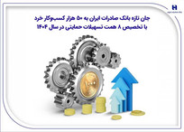 جان تازه بانک صادرات ایران به ۵۰ هزار کسب&zwnj;وکار خرد با تخصیص ۸ همت تسهیلات حمایتی در سال ۱۴۰۴