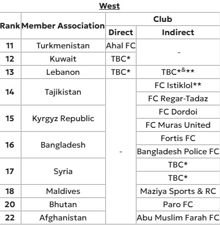 AFC نمایندگان ایران را در لیگهای نخبگان و قهرمانان آسیا معرفی کرد AFC نمایندگان ایران را در لیگهای نخبگان و قهرمانان آسیا معرفی کرد