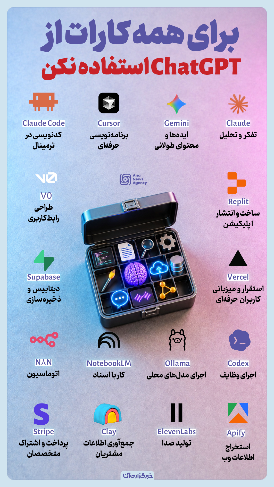 جعبه‌ابزار هوش مصنوعی