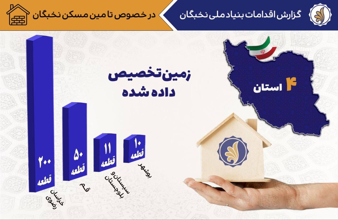 گام‌های عملی دولت چهاردهم برای تأمین مسکن نخبگان؛ از تخصیص زمین در ۲۴ استان تا واگذاری واحد‌های مسکونی