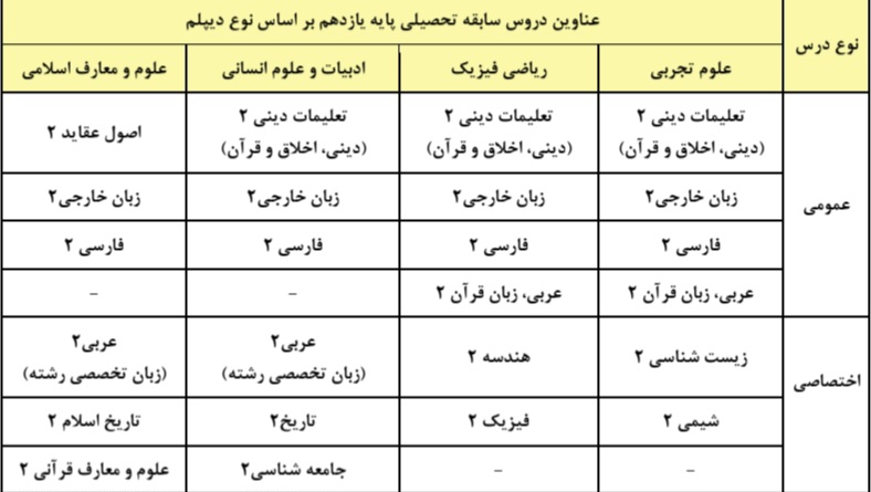 کنکور ۱۴۰۵ کنکور ۱۴۰۵