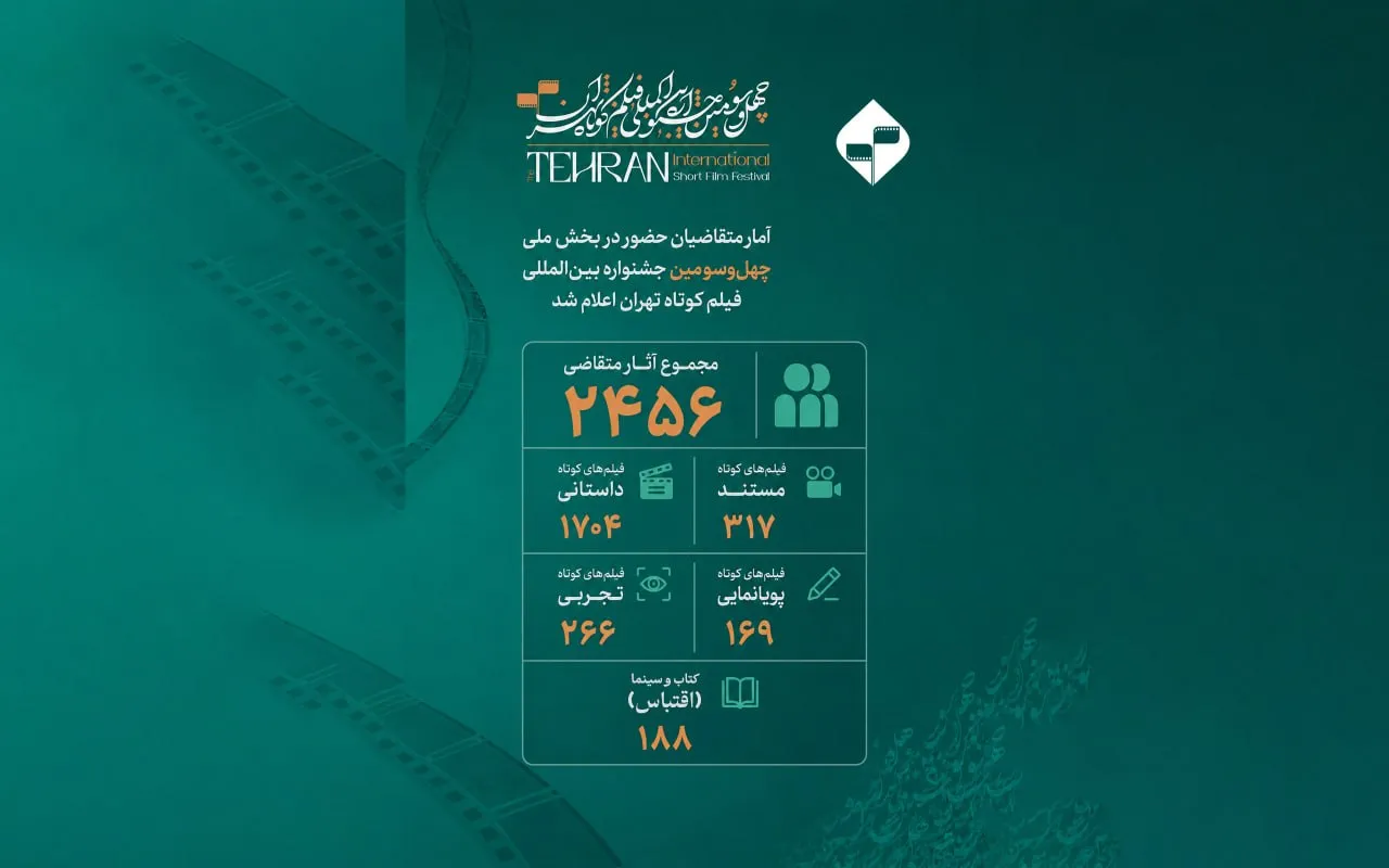 اعلام آمار متقاضیان بخش ملی جشنواره فیلم کوتاه تهران