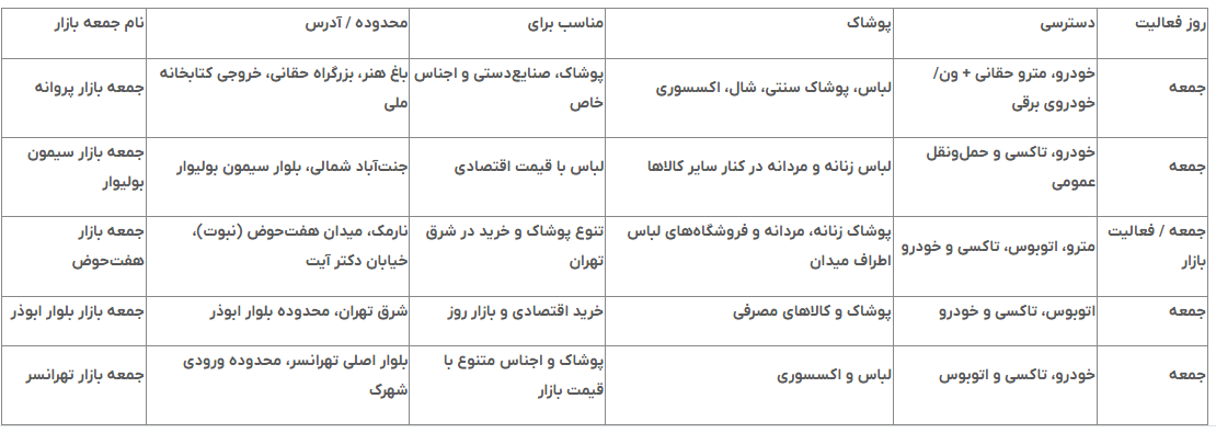 بزرگترین جمعه بازار تهران کجاست؟ معرفی بازار دستفروشان تهران بزرگترین جمعه بازار تهران کجاست؟ معرفی بازار دستفروشان تهران