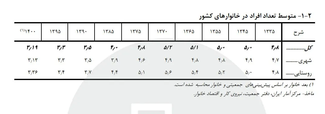 ج1