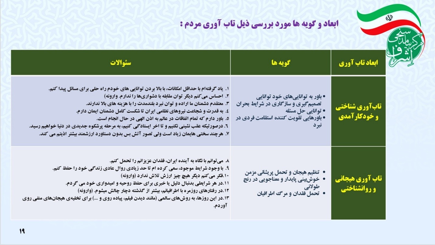 مردم ایران در جنگ رمضان چقدر تاب آوردند؟ مردم ایران در جنگ رمضان چقدر تاب آوردند؟