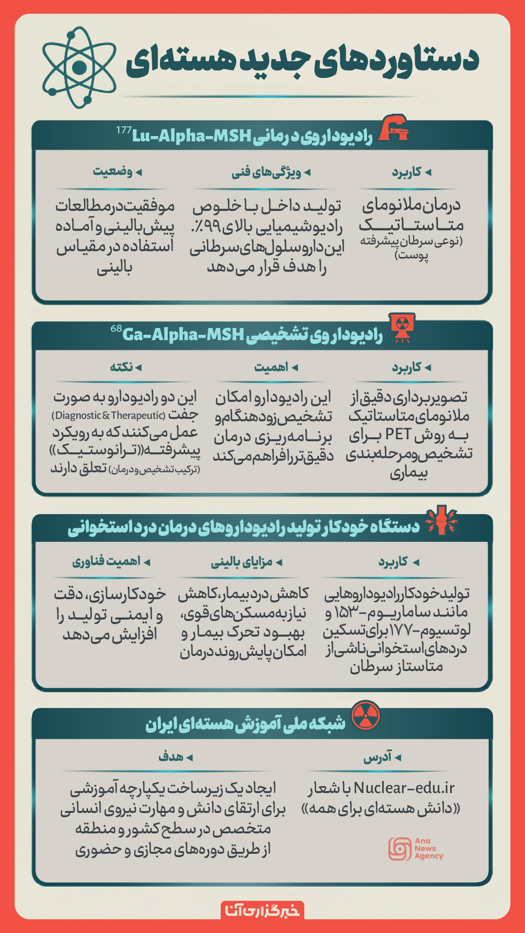 دستاوردهای جدید هسته‌ای