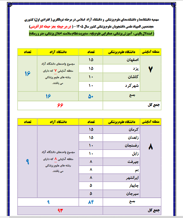 هجدهمین المپیاد علمی دانشجویان علوم پزشکی کشور؛ فراخوان ثبتنام و اعلام سهمیه دانشگاه آزاد اسلامی در مرحله غربالگری هجدهمین المپیاد علمی دانشجویان علوم پزشکی کشور؛ فراخوان ثبتنام و اعلام سهمیه دانشگاه آزاد اسلامی در مرحله غربالگری