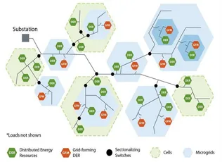 ریزشبکه‌های مبتنی بر تجدیدپذیرها؛ راهبردی کلیدی برای افزایش تاب‌آوری شبکه برق در شرایط جنگی