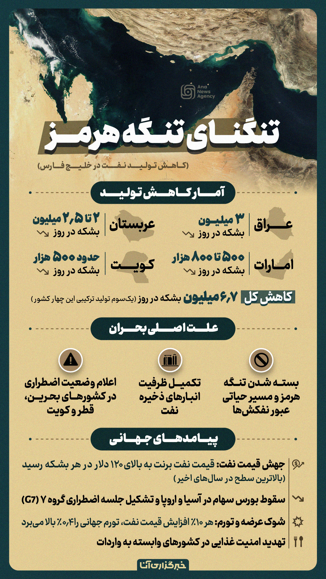 تنگنای تنگه هرمز