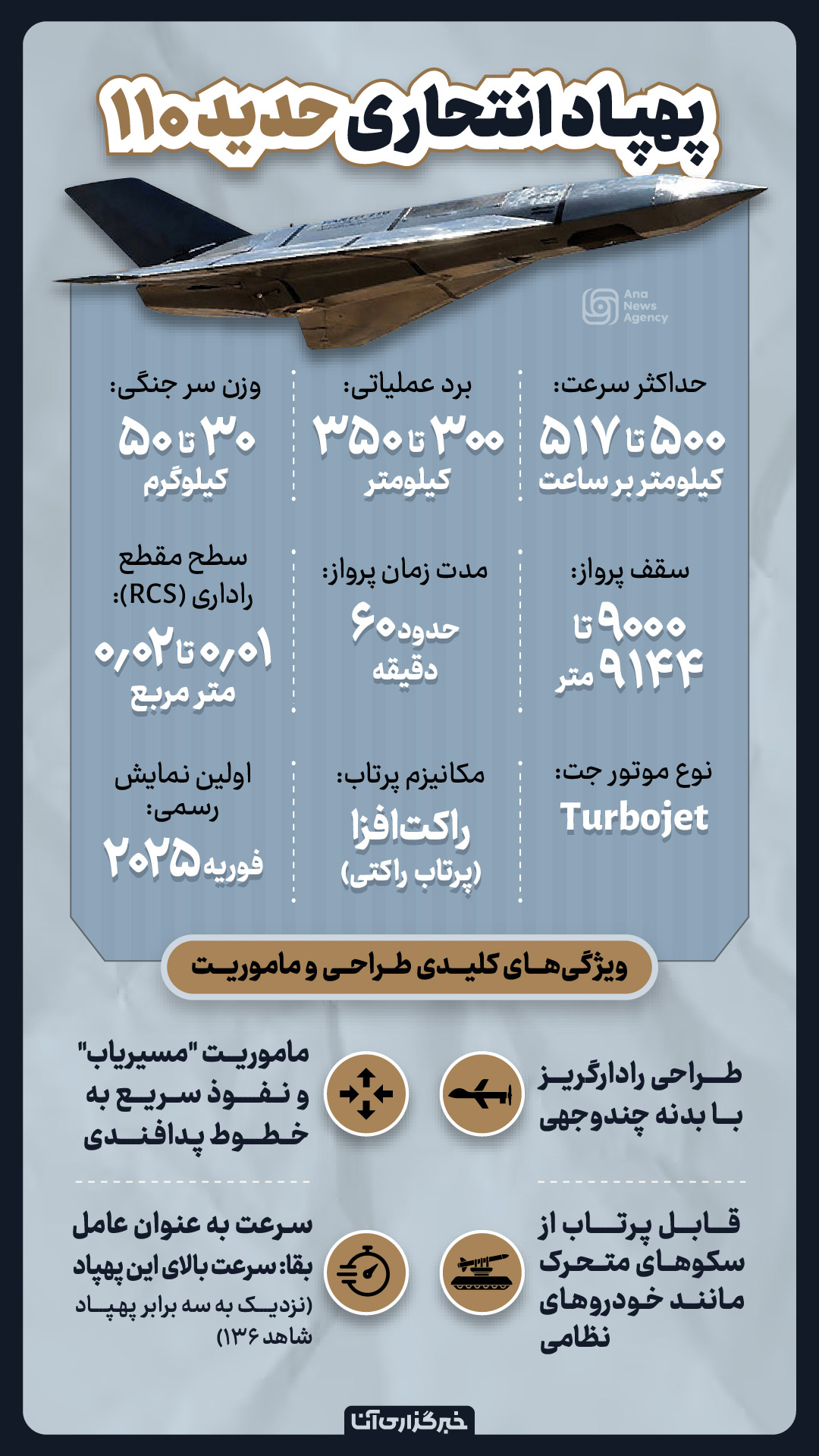 پولادین مثل حدید ۱۱۰