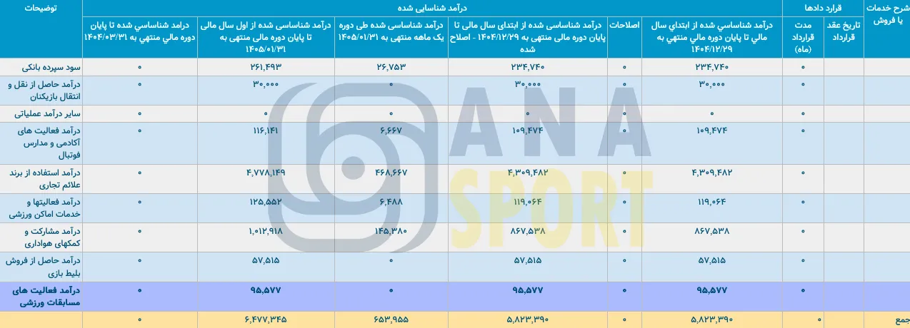 أرامد